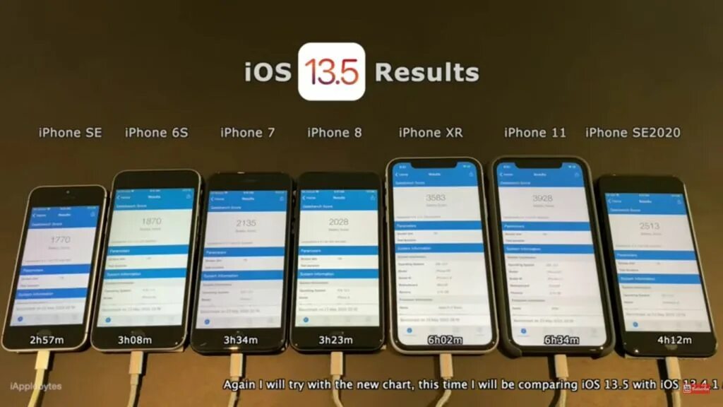 IMEI iphone XR. Автономность iphone 11 на разных IOS. XR автономность iphone. Автономность iphone XR на IOS. 13 версия ios