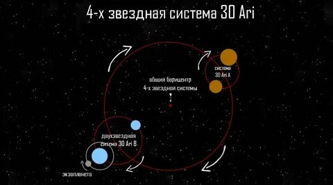 Звезда 4 п 2