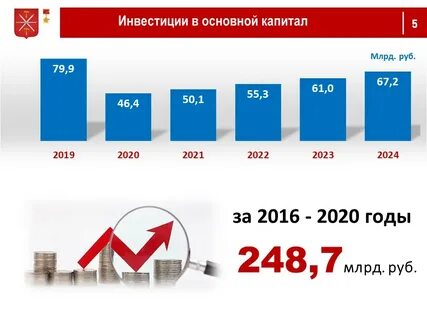 Прогноз на 2024 2026