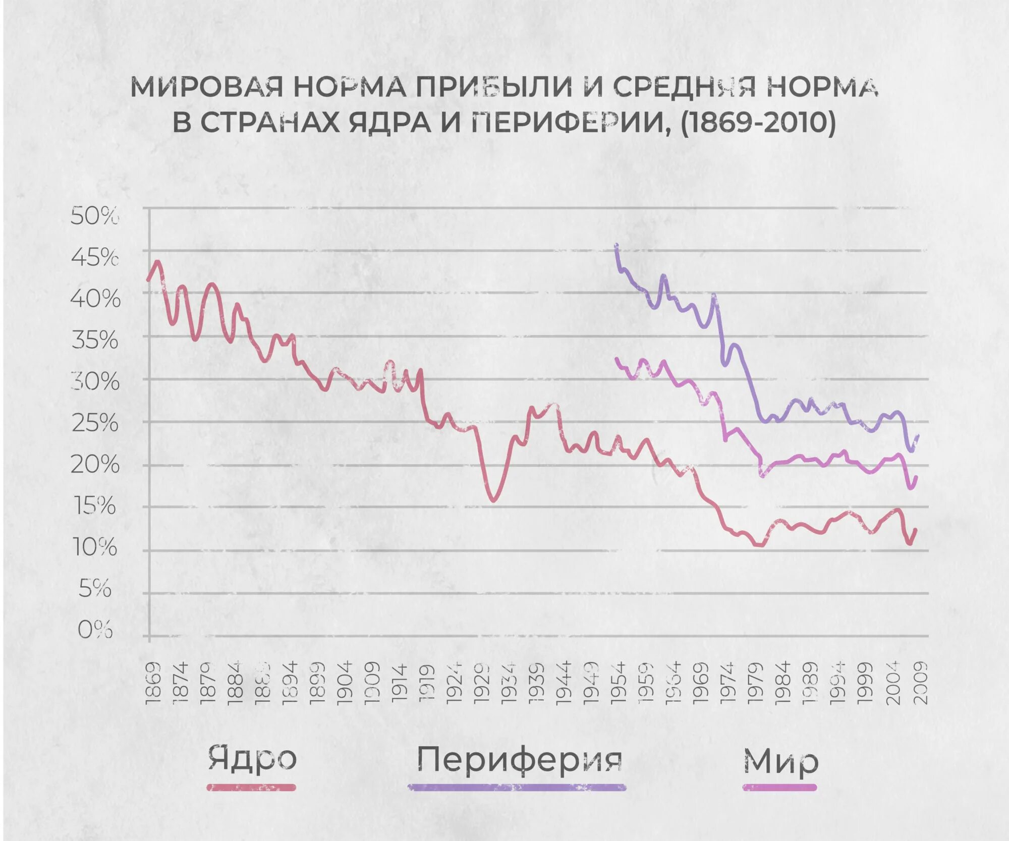 падение нормы прибыли. закон тенденции нормы прибыли к понижению. закон тенденции нормы прибыли к понижению. понижение нормы прибыли. понижение нормы прибыли.