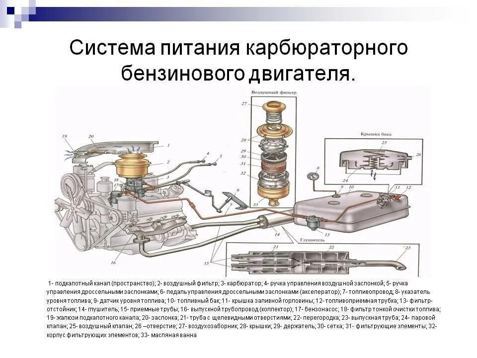 Руководство ремонту бензинового двигателя. Схема работы системы питания карбюраторного двигателя. Принципиальная схема системы питания карбюраторного двигателя. Схема устройства системы питания бензинового двигателя. Схема топливной системы бензинового двигателя.