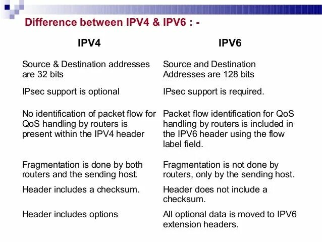 Ipv4 ipv6 отличия. Ipv4 и ipv6 разница. Различия ipv4 и ipv6. Сравнение ipv4 и ipv6 таблица.