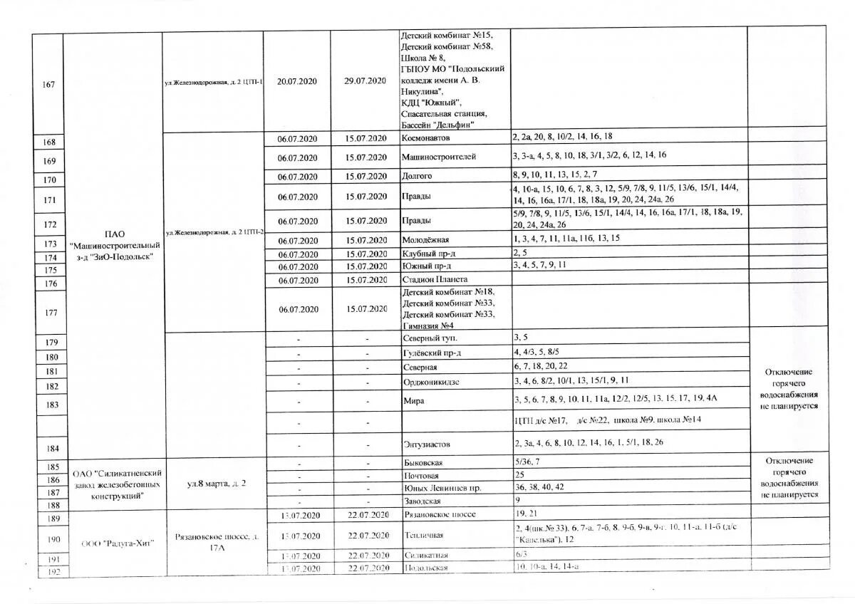 Отключение горячей воды в Подольске 2022 график. График отключения горячей воды в Подольске в 2020. График отключения горячей воды 2021 Подольск. График отключения горячей воды в Подольске. Когда отключат отопление в краснодаре 2024 году