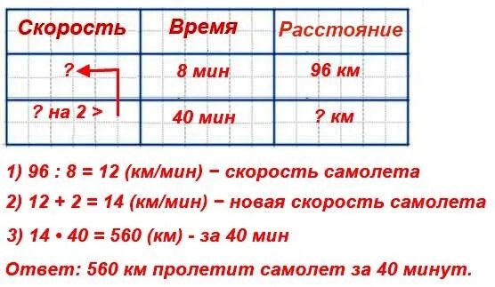 Длится 32 минуты. За 8 мин самолёт двигался с одинаковой скоростью пролетел 96 км.. За 8 мин самолёт двигаясь. За 8 мин самолёт двигаясь с одинаковой скоростью пролетел. 4 Класс математика за 8 мин самолет двигаясь с одинаковой.