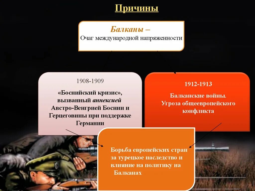 Первым общеевропейским военным конфликтом. Боснийский кризис причины. Боснийский кризис 1908. Боснийский кризис 1908-1909 причины. Предпосылки балканских войн.