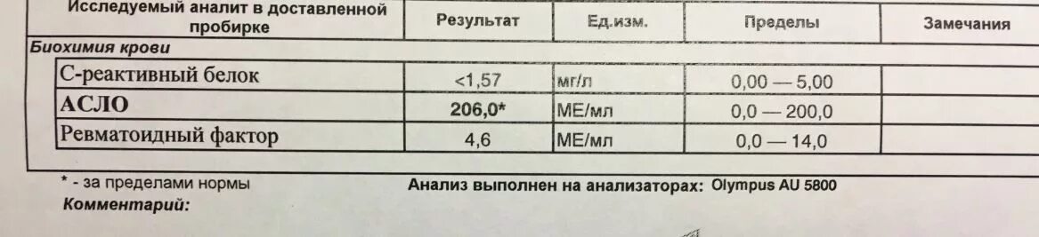 Ревматоидный фактор 40 ме/мл. Ревматоидный фактор норма. Ревматический фактор норма. Норма ревматоидного фактора в крови.