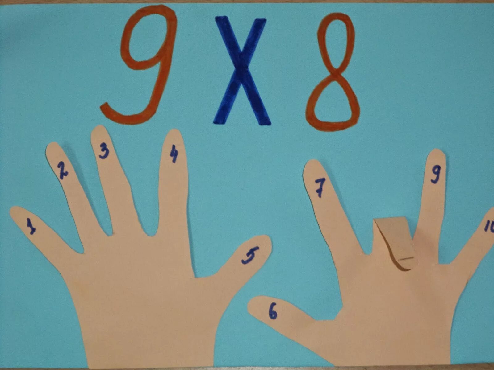 Легкое умножение на пальцах. Умножение на 9 на пальцах. Таблица умножения на 9 на пальцах. Выучить таблицу умножения на пальцах ребенку. Таблица умножения на пальцах на 6.