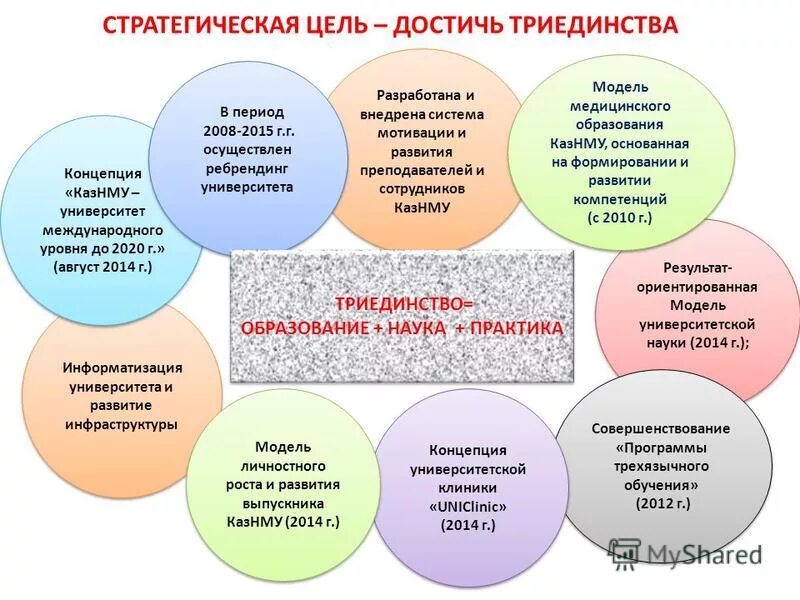сферы развития учителя. компетентность педагога психолога. модель профессионального роста педагога. профессиональная компетентность психолога. сферы развития учителя.