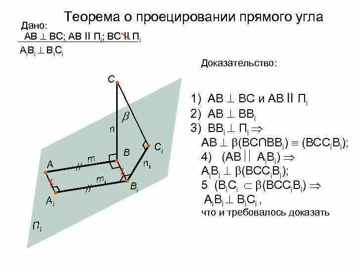 Проецирование углов
