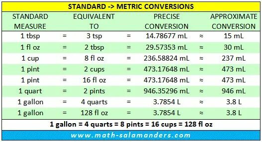 Metric api