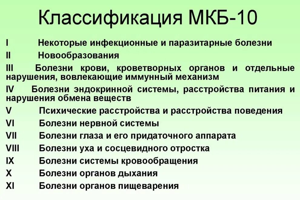 Больная ф. Мкб-10 Международная классификация болезней список. Международный классификатор болезней мкб-10. Мкб-10 Международная классификация болезней 2021. Международная классификация болезней мкб 10 кратко.