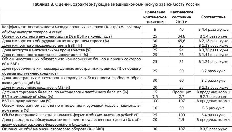 Показатели экономической безопасности Глазьева. Объем иностранной валюты по отношению. Объем наличной иностранной валюты 2020. Индикаторы экономической безопасности Глазьева.