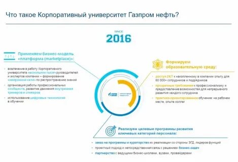 edu gazprom neft ru портал знаний работников
