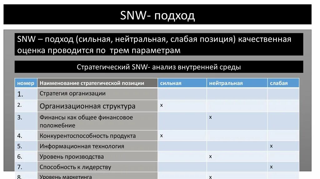 Snw анализ. Анализ внутренней среды SNW-анализ. SNW анализ внутренней среды. SNW-подход. SNW-анализ факторов внутренней среды..