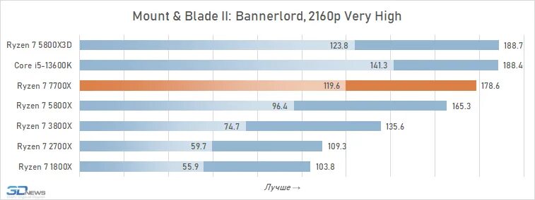 I7 7700hq характеристики. Ruzen 7700x. I7 13700k. Intel core vs amd ryzen. Ryzen 7700.