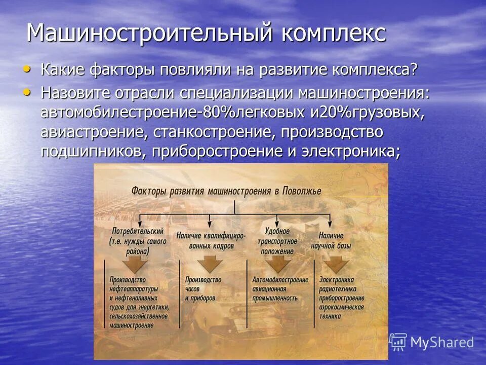 сельское хозяйство поволжья карта. специализации промышленности пово. какие отрасли специализации поволжья. хозяйство поволжского экономического района карта. какие отрасли специализации поволжья.