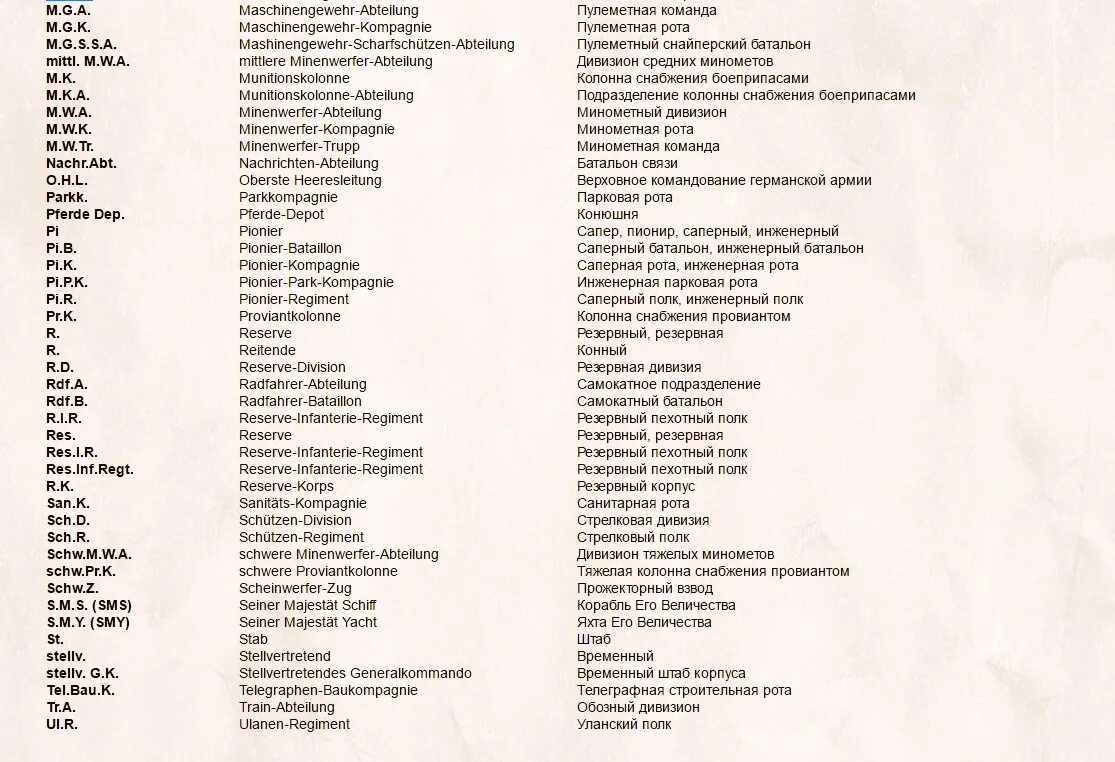 Военная аббревиатура расшифровка. Советские сокращения и аббревиатуры. Аббревиатуры советского времени. Аббревиатуры в годы Великой Отечественной войны. Сокращенные название советского.