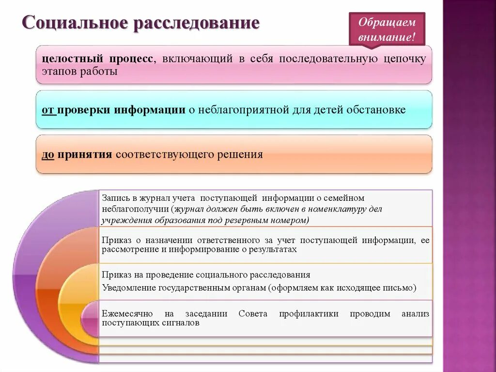 Социальное расследование рб. Социальное расследование рб