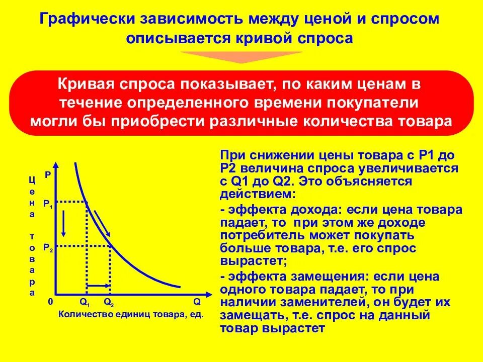Зависимость произведения. Зависимость спроса и предложения. Спрос зависит от предложения. Зависимость спроса от предложения. Зависимость цены спроса и предложения.
