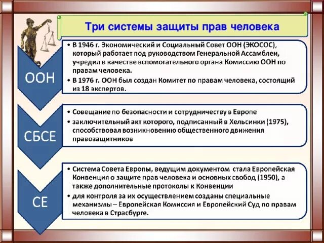 Первая официальная организация. Схема органов международной защиты прав человека. Система международной защиты прав человека таблица. Система международной защиты прав человека кратко. Международные организации по защите прав человека таблица.