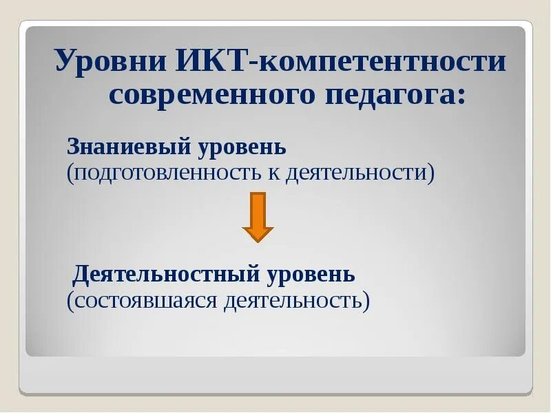 Уровни икт компетентности. Уровни ИКТ-компетентности педагога. ИКТ компетентность современного педагога. ИКТ-компетентность современного педагога уровни ИКТ-компетентности. Знаниевый уровень ИКТ компетенции педагога.