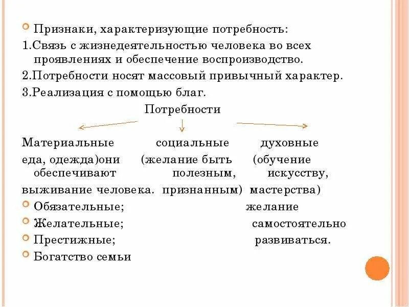 3 признака потребности. Признаки потребности. Признаки характеризующие потребность. Признаки потребностей человека. Материальные потребности список.