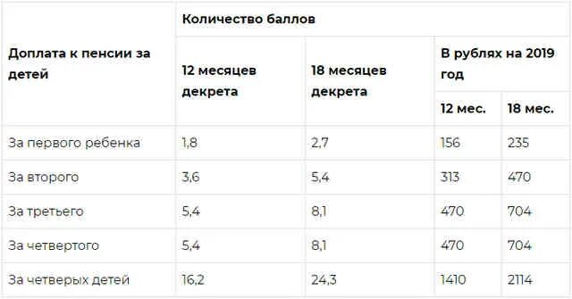Доплата пенсионерам за детей 2024. Надбавка к пенсии за детей рожденных до 1990 года. Надбавка к пенсии за ребенка родившегося до 1990 года. Доплата пенсионерам за детей. Надбавка пенсионерам за двоих детей.
