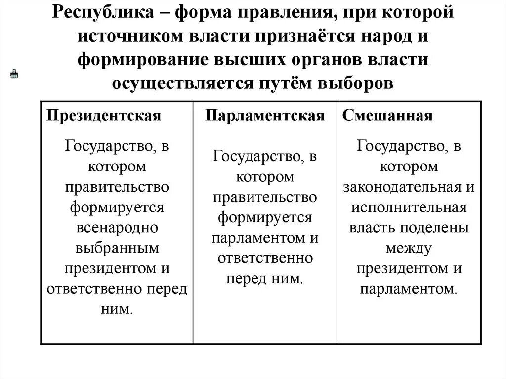 Республика это в обществознании. Руспултуа форма правления. фора правления в республике. республика форма правления. республика ферма правления.