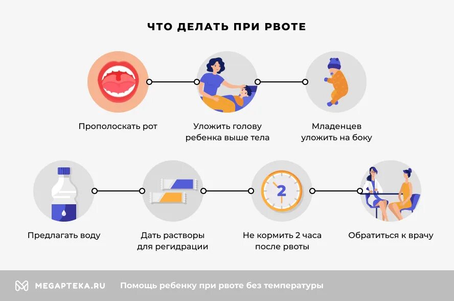 Ребенок 2 года рвота что делать