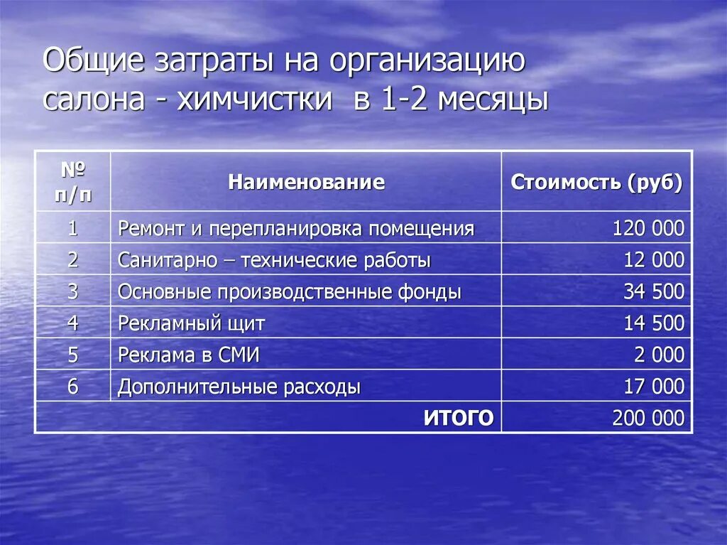 Анализ отвечающий за печень. Ферменты печени. Ферменты печени в крови. Секреторные ферменты печени биохимия. Печень выделяет ферменты.