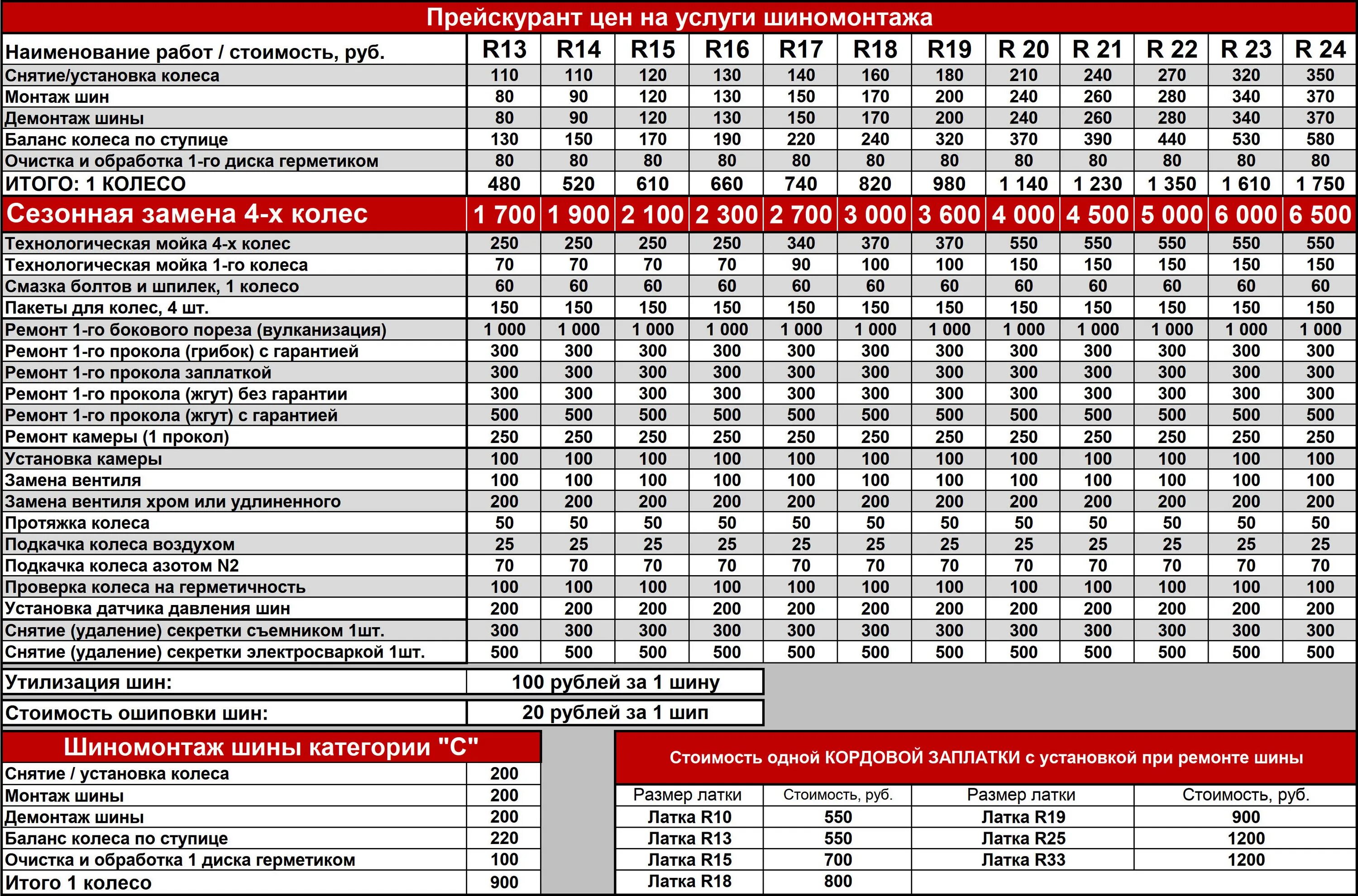 Шиномонтаж расценки. Прейскурант шиномонтажа. Услуги шиномонтажа. Расценки грузового шиномонтажа. Сколько стоит шиномонтаж 15