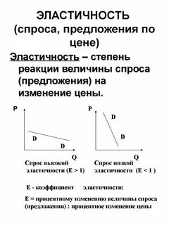 Виды эластичности рыночного спроса