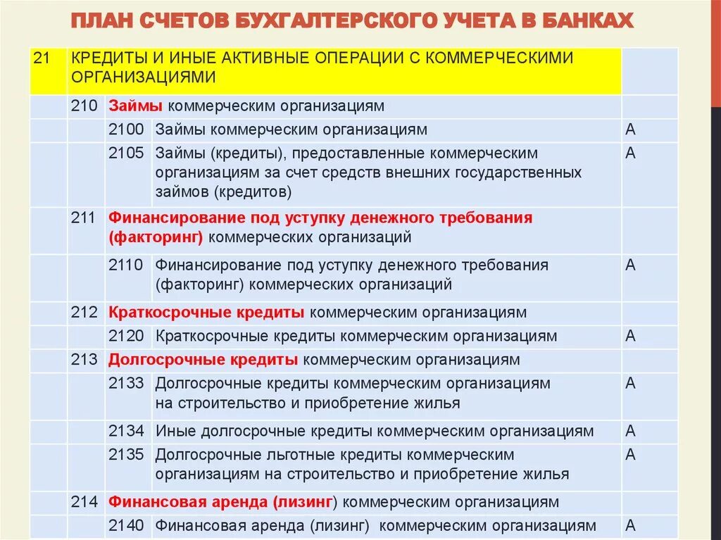 Счет учета требований. План счетов бухгалтерского учета для коммерческих предприятий. План счетов бухгалтерского учета коммерческих организаций таблица. План счетов бух учета коммерческого предприятия. План субсчетов бухгалтерского учета.