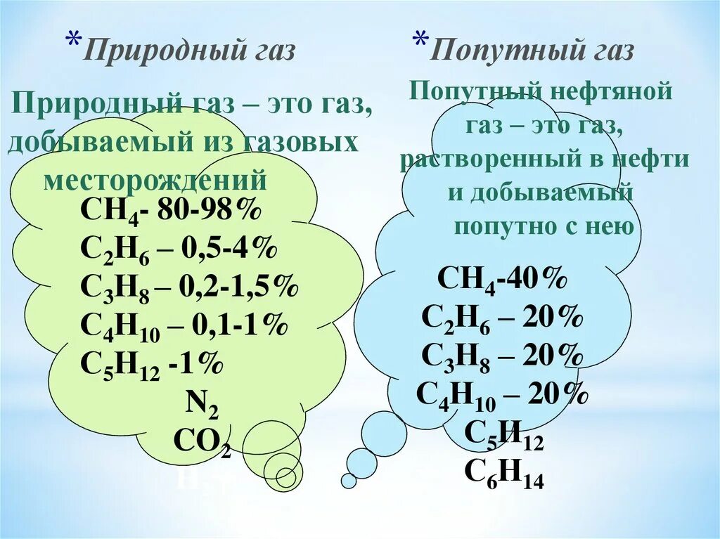 Состав природного газа химия формула. Попутные нефтяные ГАЗЫ формула химическая. Попутный нефтяной ГАЗ формула химическая. Химический состав попутного нефтяного газа формула. Природный и попутный газ нефти