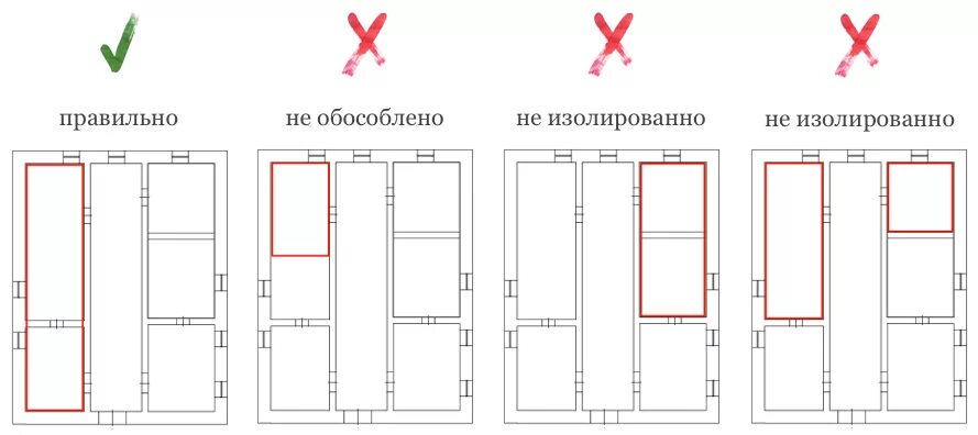 Изолированные здания. Изолированные и обособленные помещения. Пример изолированного помещения. Изолированность и обособленность помещений. С изолированными комнатами.