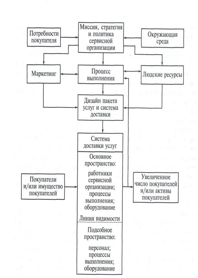 Миссия стратегии развития. Миссия и стратегия. Миссия цель стратегия. Миссия схема. Миссия компании.