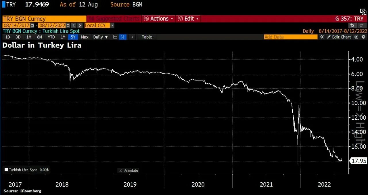 рейтинг турции в мире. совершенно другой рейтинги в турции. турция инфографика. совершенно другой рейтинги в турции. рейтинг.