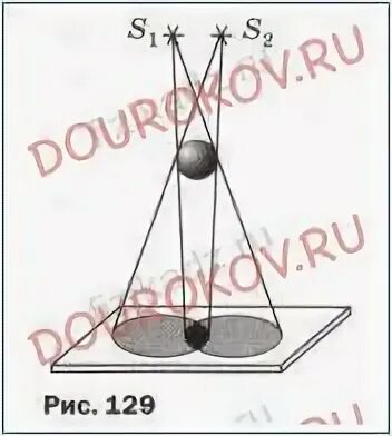 На рисунке 129 изображена схема опыта по получению тени. Получение тени физика 8 класс. Рисунок опыта по получению тени от двух источников. Рисунок 129 физика 8 класс перышкин.