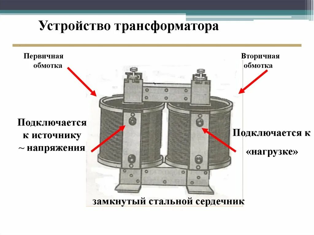 Трансформатор чертеж физика. Основные части трансформатора физика 9 класс. Трансформатор 2 катушки. Строение трансформатора физика 9. Вторичная обмотка трансформатора подключена