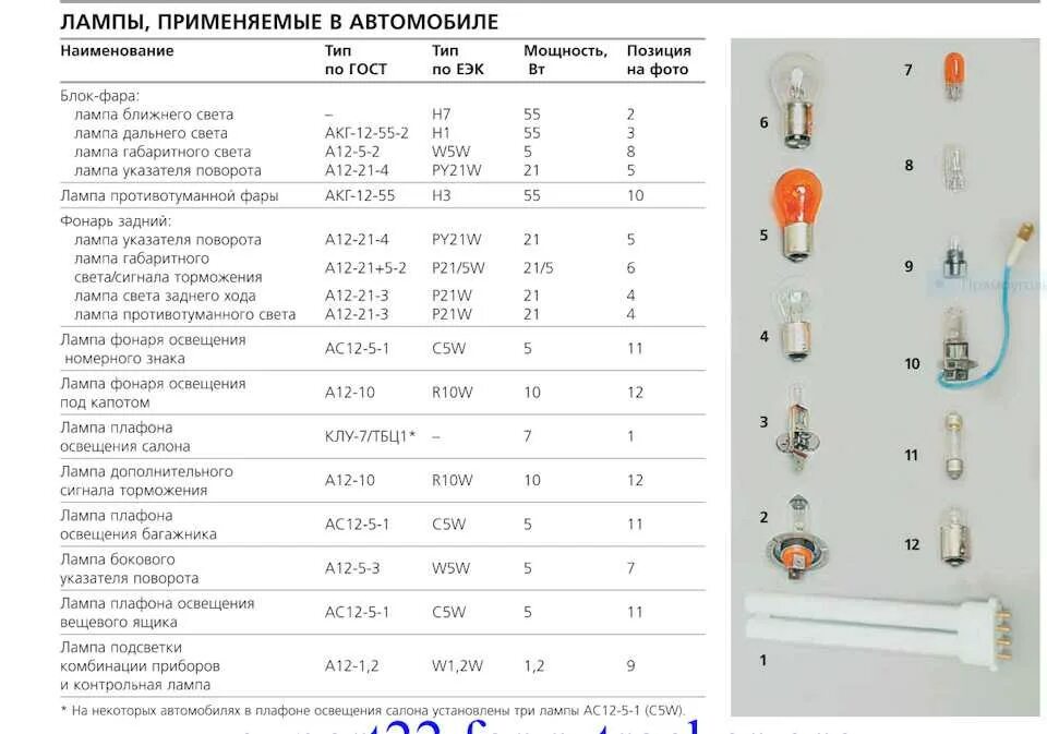 лампочки на матиз 0. лампчки ближного света део матиз. лампочки матиз ближний. 8 ближний свет маяк. Opel corsa лампа ближнего света.