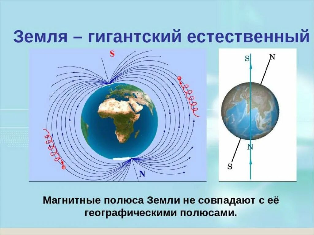 На севере земли находится южный магнитный полюс. Северный и Южный магнитный полюс земли. Магнитные полюса земли. Магнитные и географические полюса земли. Магнитные пульса земли.