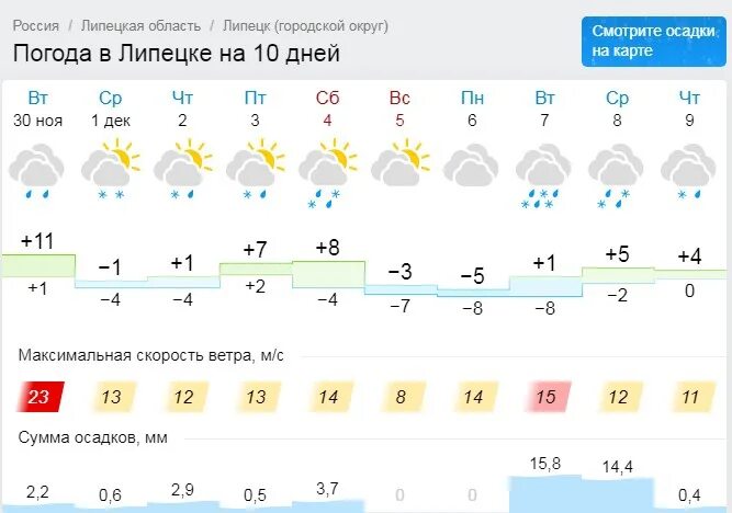 Погода в Липецке. Погода в Липецке на неделю. Погода в Липецке на месяц. Погода в Липецке на 10. Погода в липецке на завтра по часам