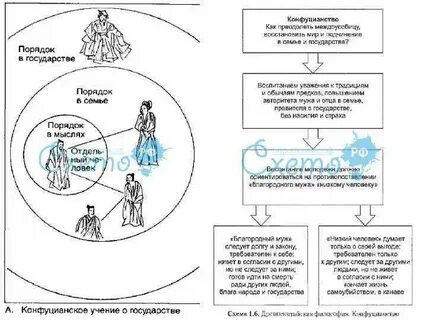 Социальные структуры и отношения в китае