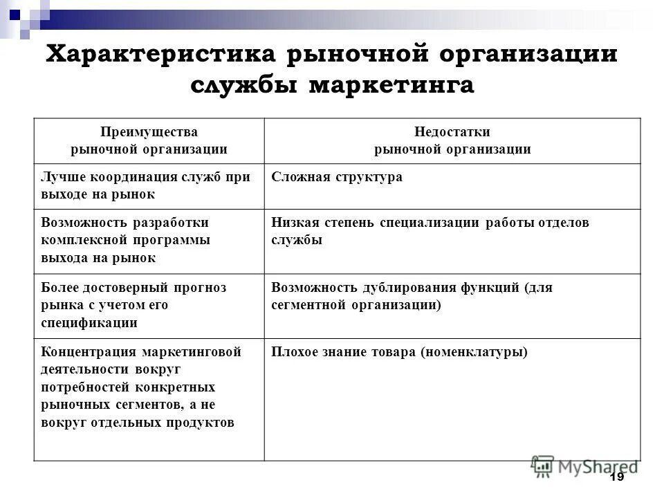 Преимущества и недостатки службы. Преимущества и недостатки компании. Преимущества и недостатки посредничества. Преимущества и недостатки организации. Преимущества и недостатки искусственного освещения.
