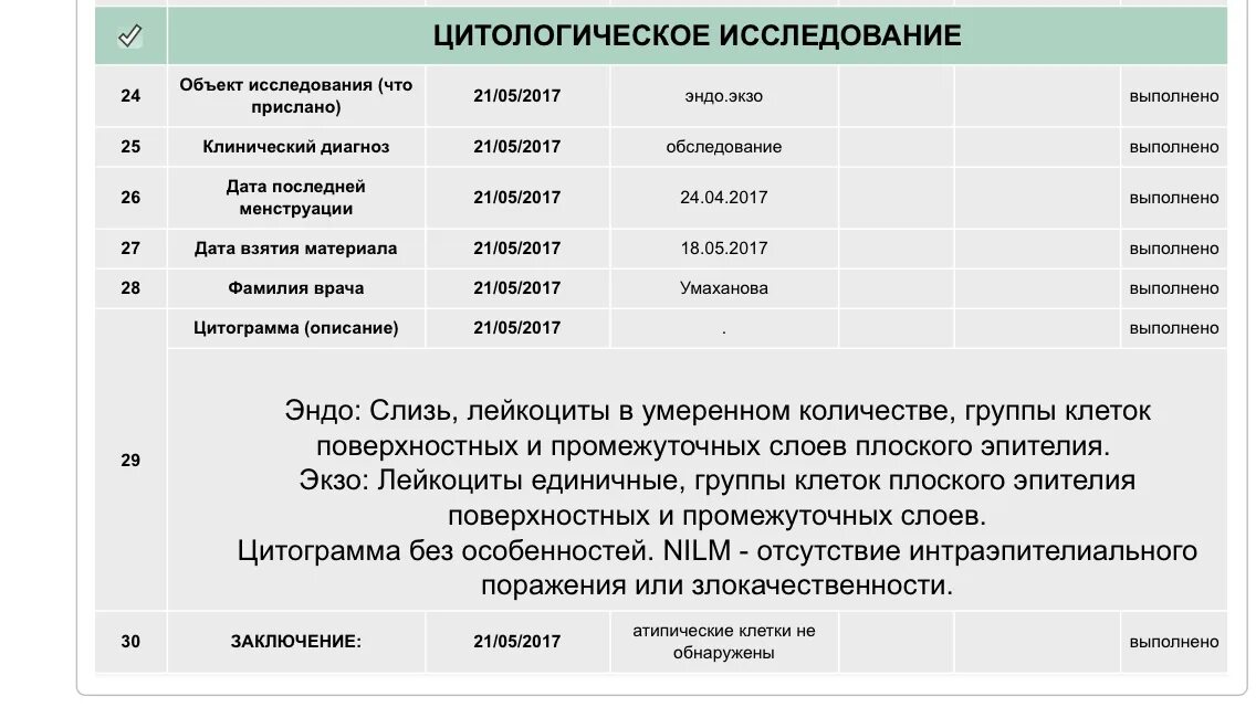 Что показывает анализ на цитологию в гинекологии