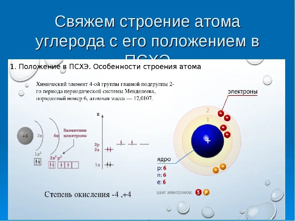 Атомы второй группы. Строение электронных оболочек периодической системы. Электронное строение первых 20 химических элементов. Строение атомов s p d f элементов. Строение углерода по периодической системе.