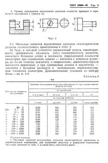 Неуказанные допуски формы и расположения поверхностей