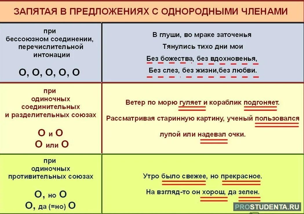 Номер почему союз