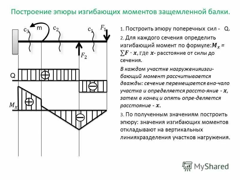 Какие силовые факторы возникают при поперечном изгибе