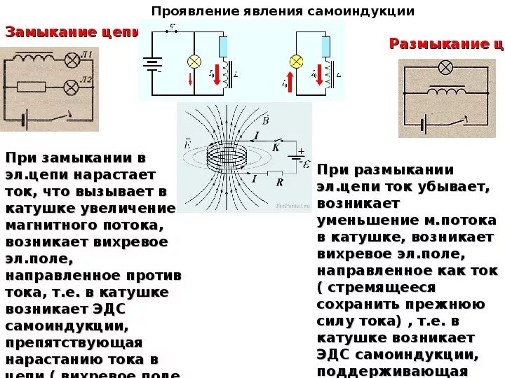 Явление самоиндукции схема. Размыкание цепи при катушке с самоиндукцией. Самоиндукция схема опыта. Самлинбукиця при размыкан и цепи схеиа. Размыкание цепи с катушкой индуктивности